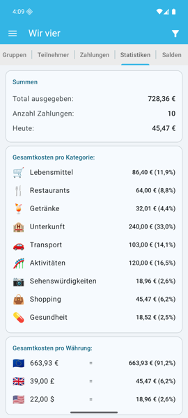 Statistiken