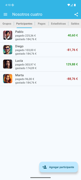 Participantes