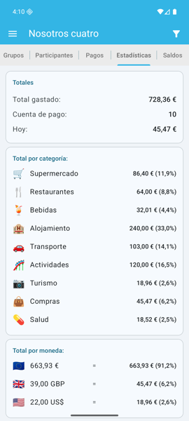 Estadísticas
