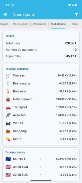 Statistiques