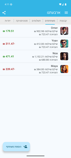 משתתפים