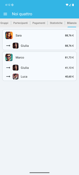 Bilancio