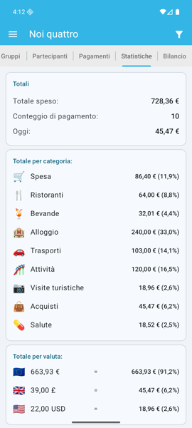 Statistiche