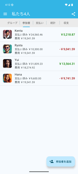 参加者