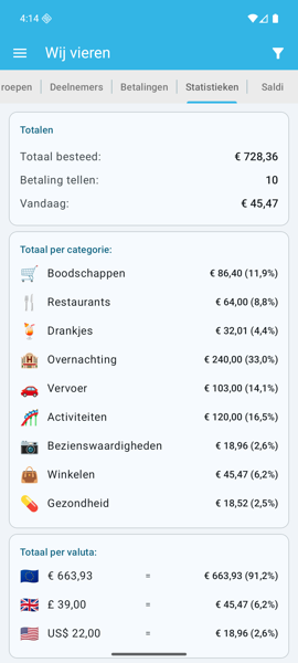 Statistieken