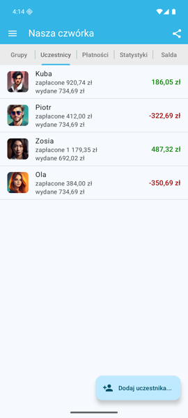 Uczestnicy