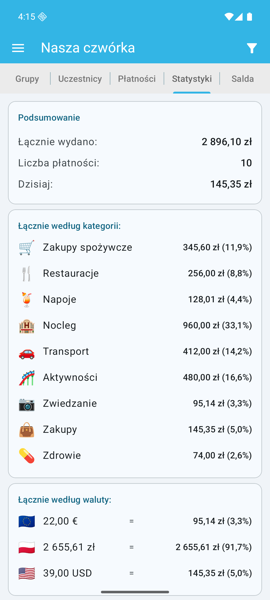 Statystyki