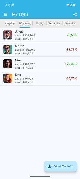 Účastníci