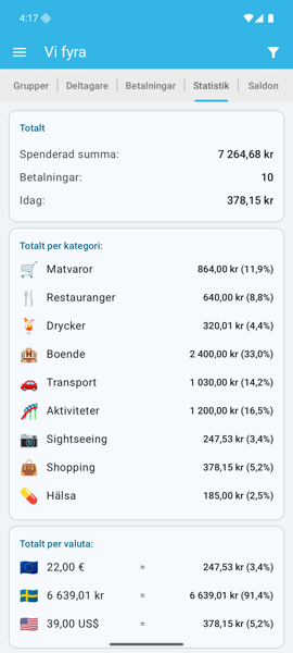 Statistik